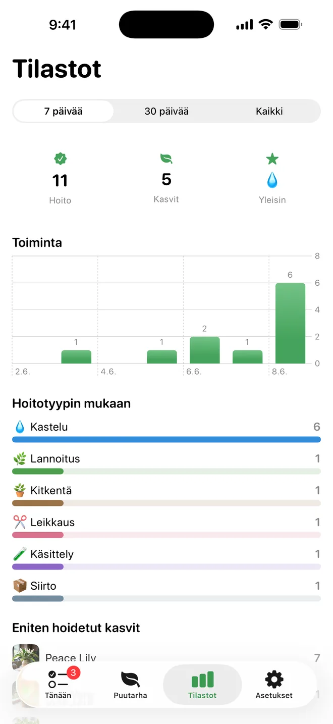 Seuraa edistymistäsi