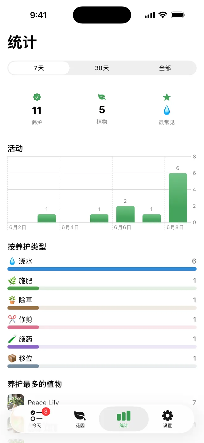 看见你的进步